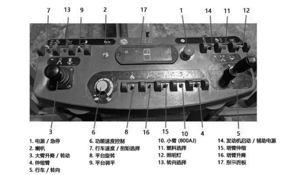 高空作业车控制平台界面图解